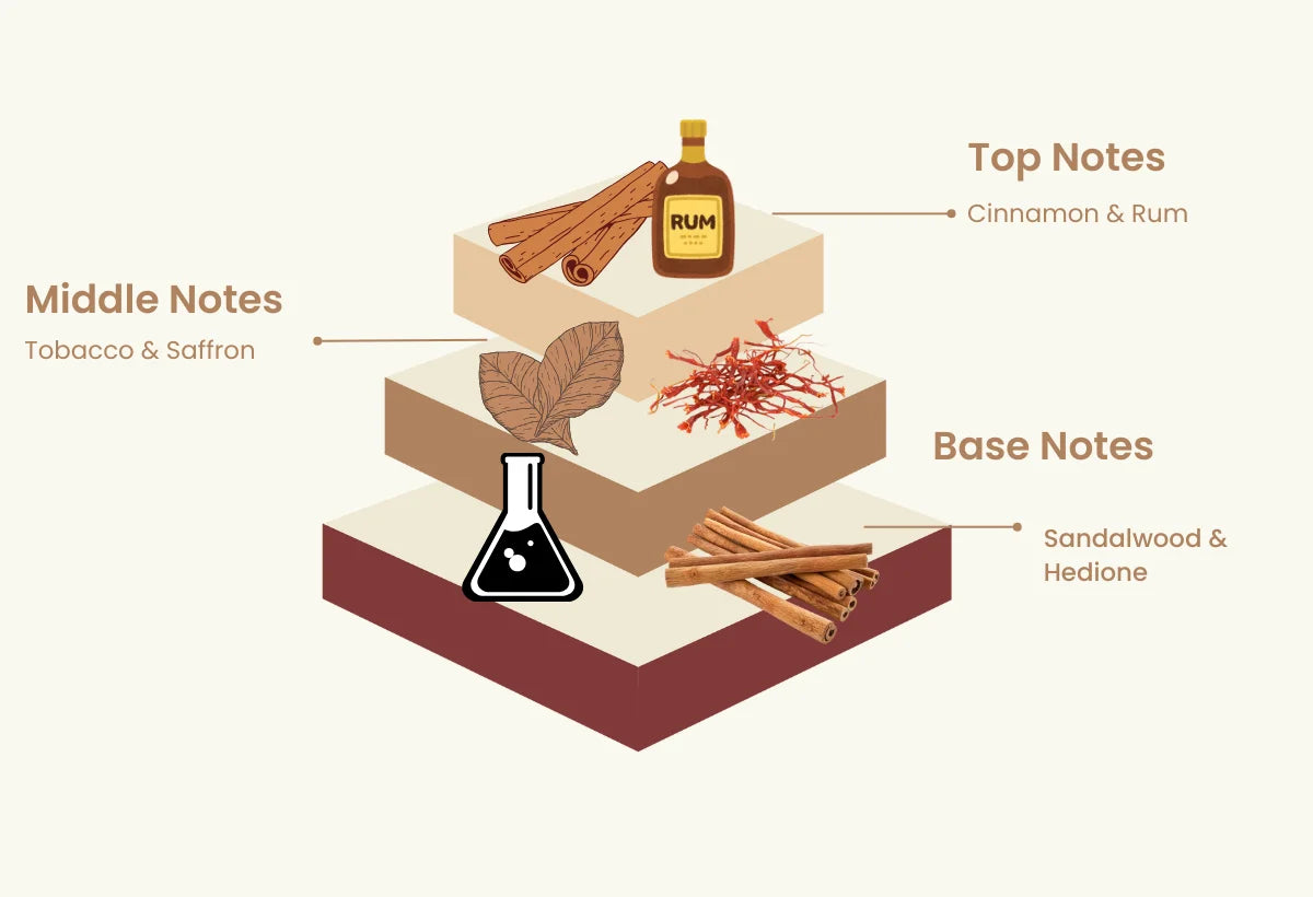Product Info